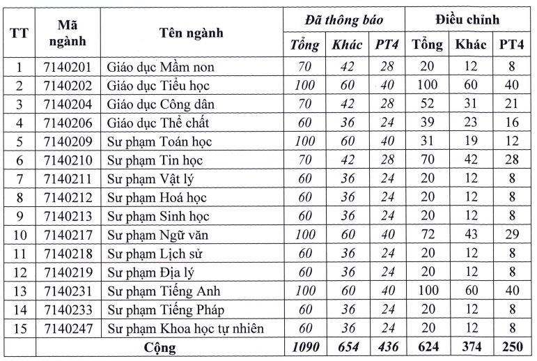 dai hoc sai gon anh 2