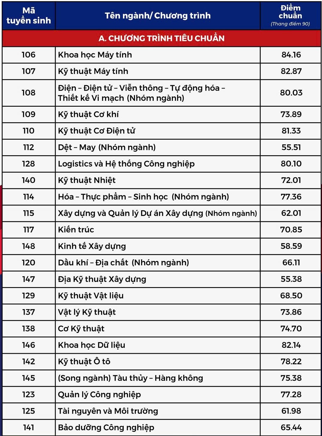 diem chuan 2024 anh 6