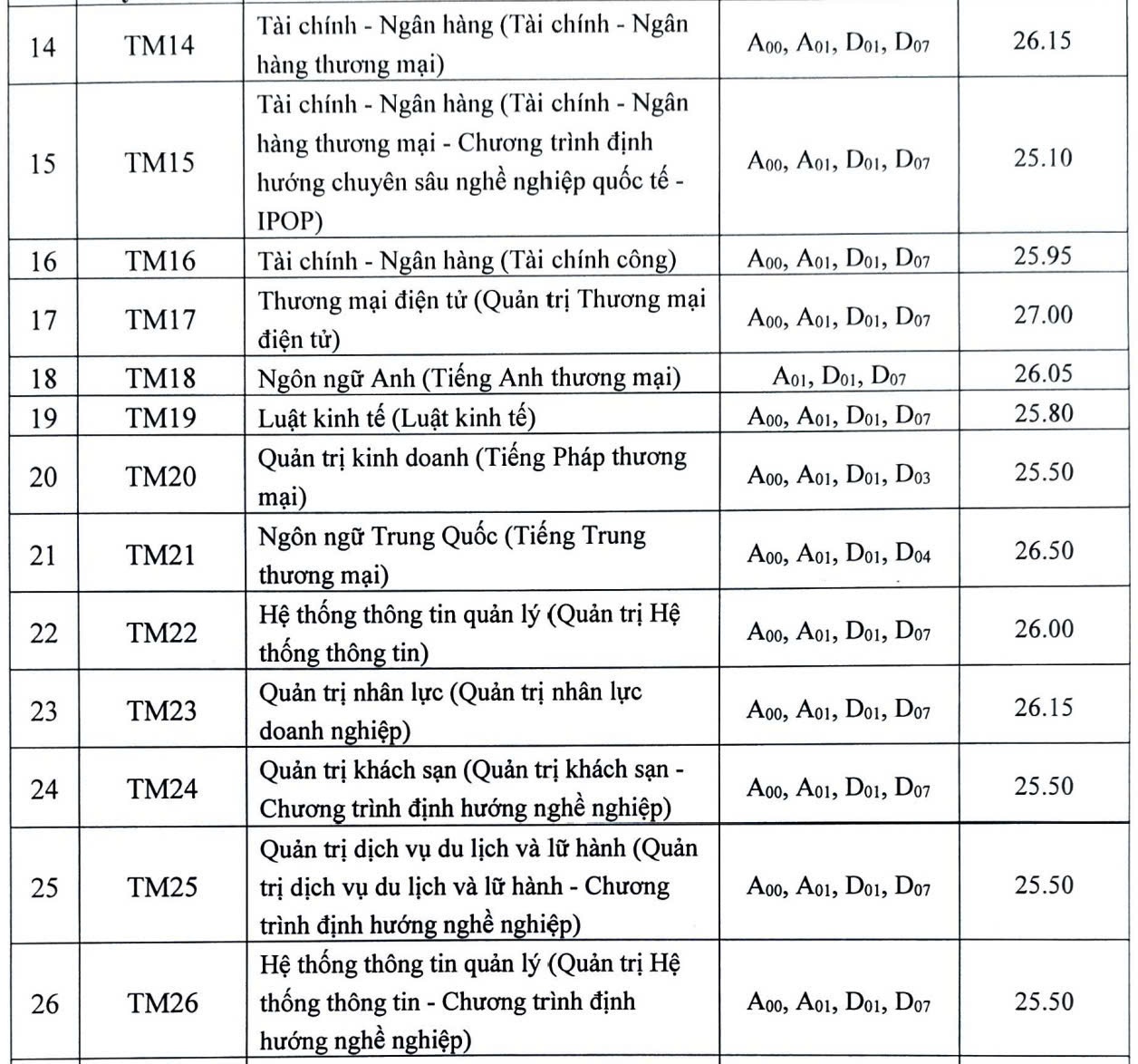 diem chuan 2024 anh 15