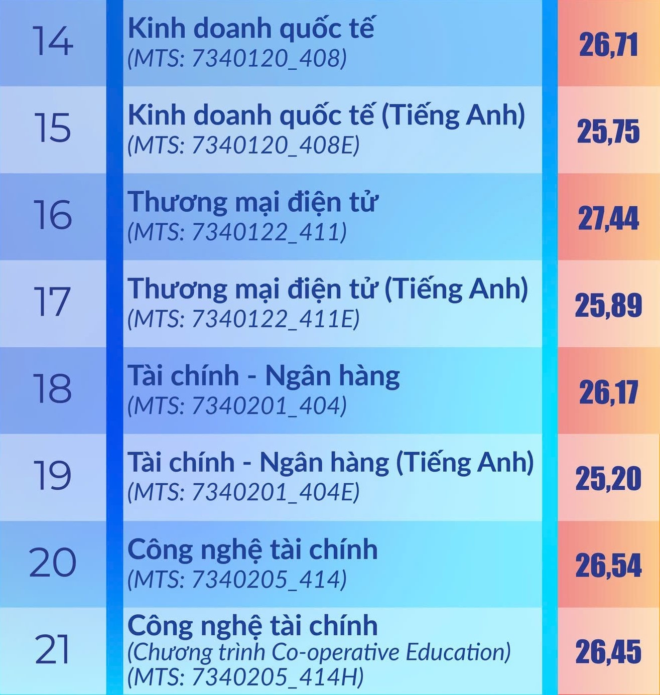 diem chuan 2024 anh 10