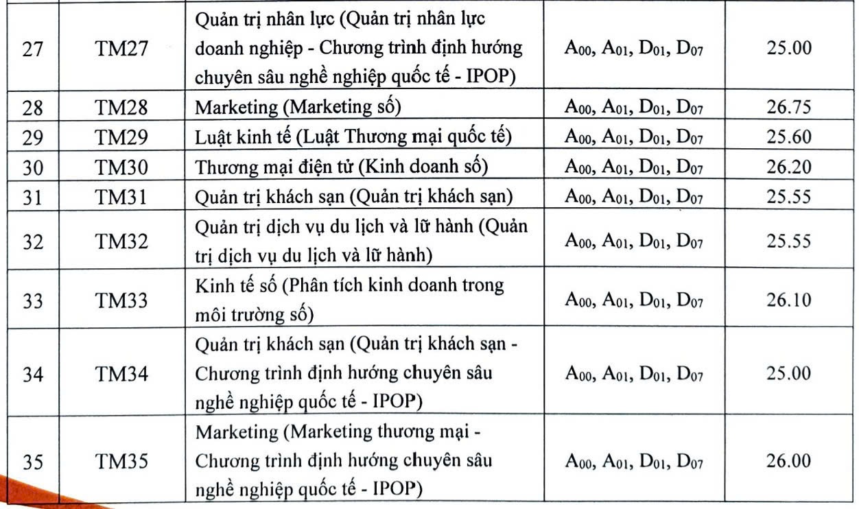 diem chuan 2024 anh 16