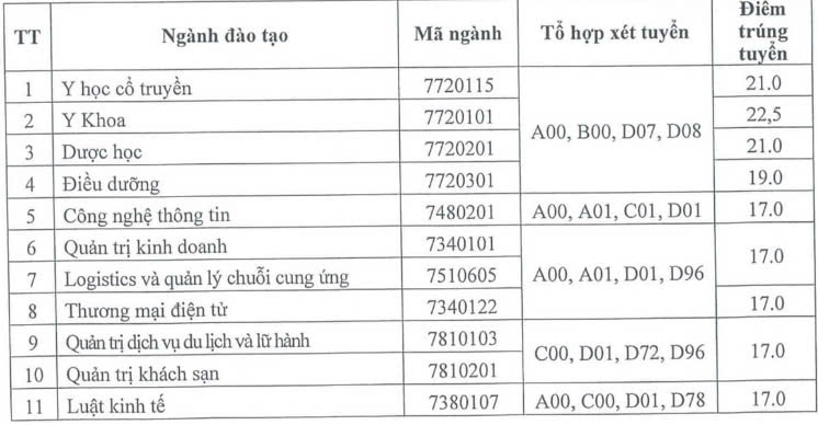 diem chuan 2024 anh 22