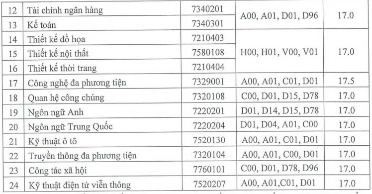 diem chuan 2024 anh 23