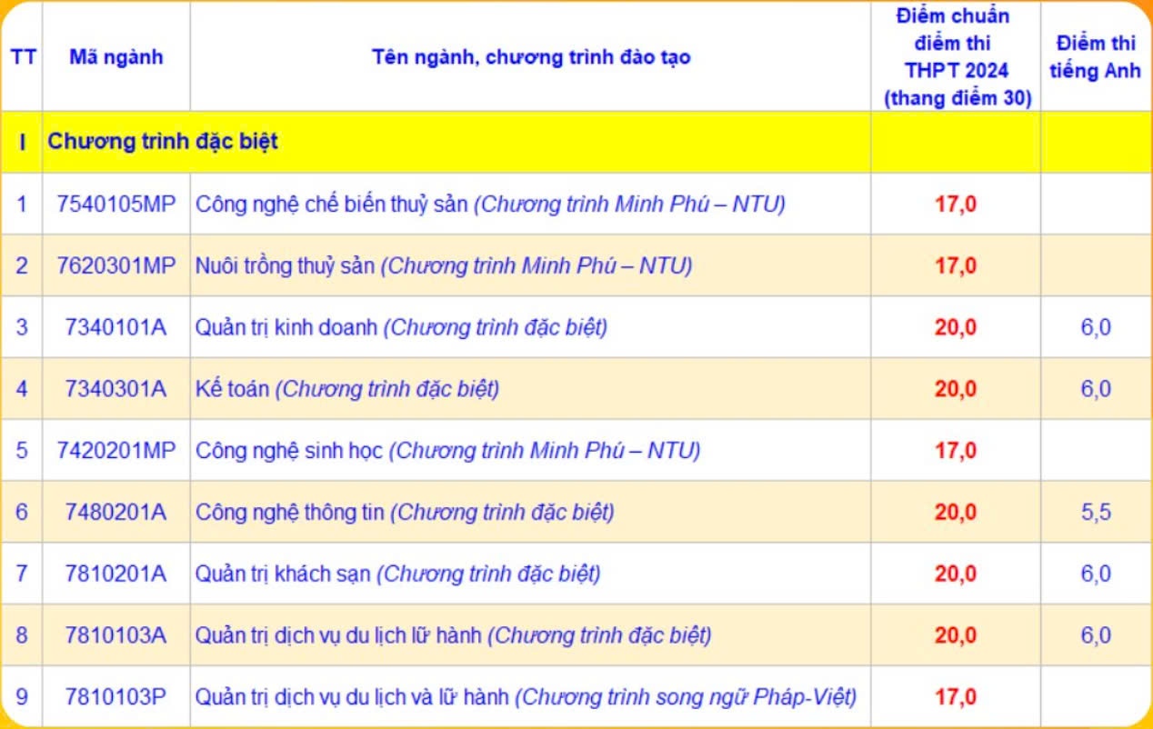 diem chuan 2024 anh 33