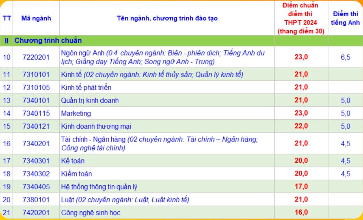 diem chuan 2024 anh 34