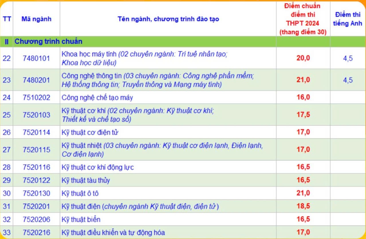 diem chuan 2024 anh 35