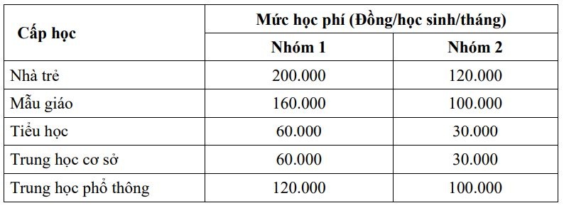 giam hoc phi tp.hcm anh 1