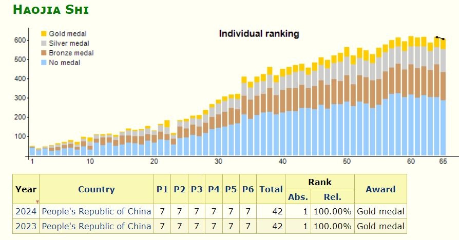 thanh tich IMO 2024 anh 1