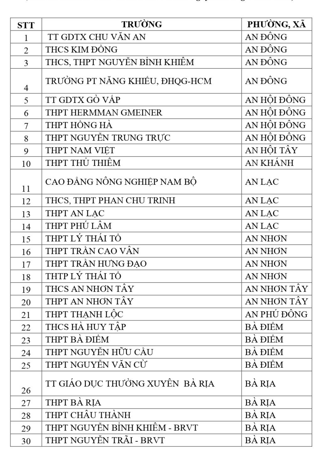 tp.hcm anh 2