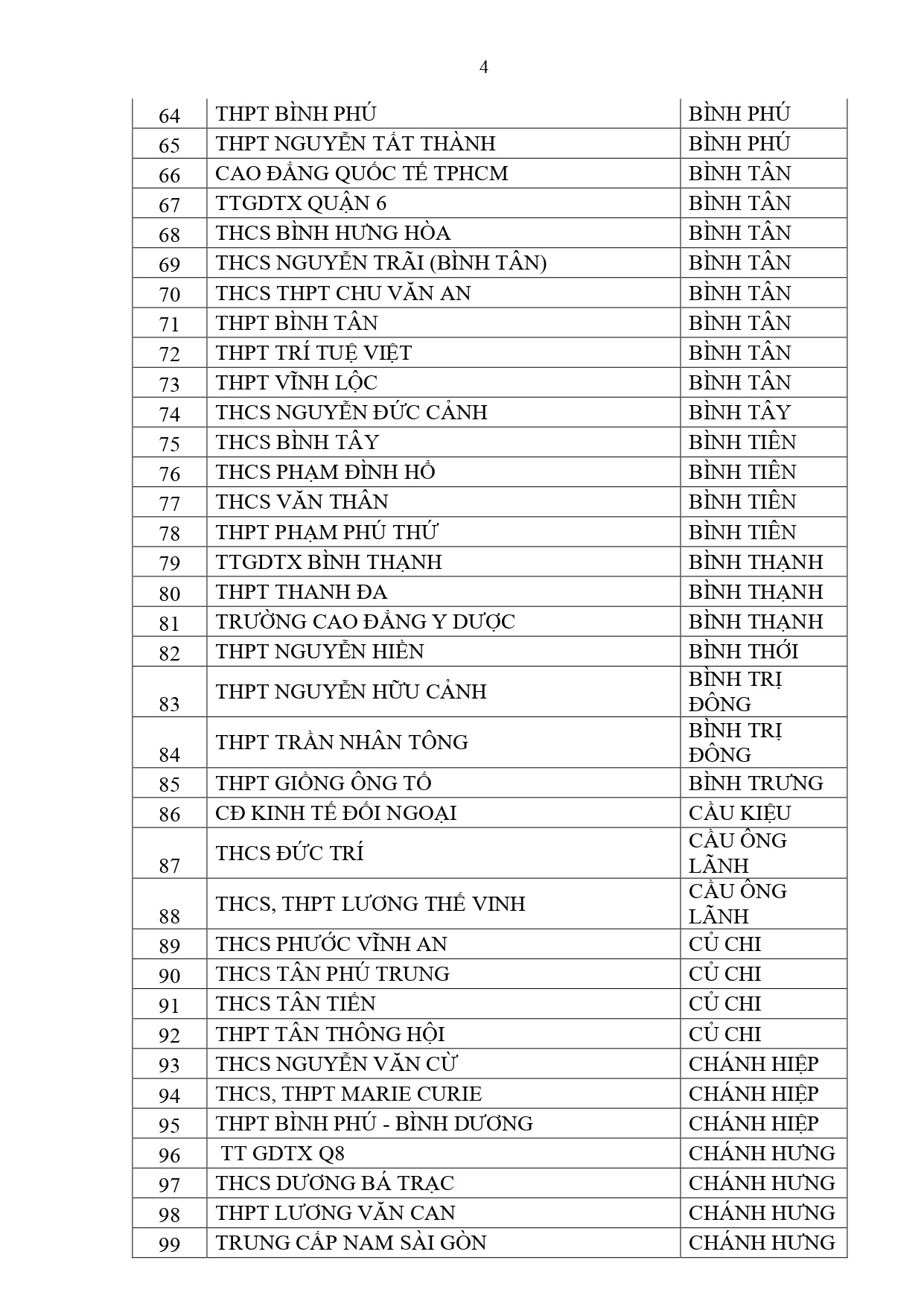 tp.hcm anh 4