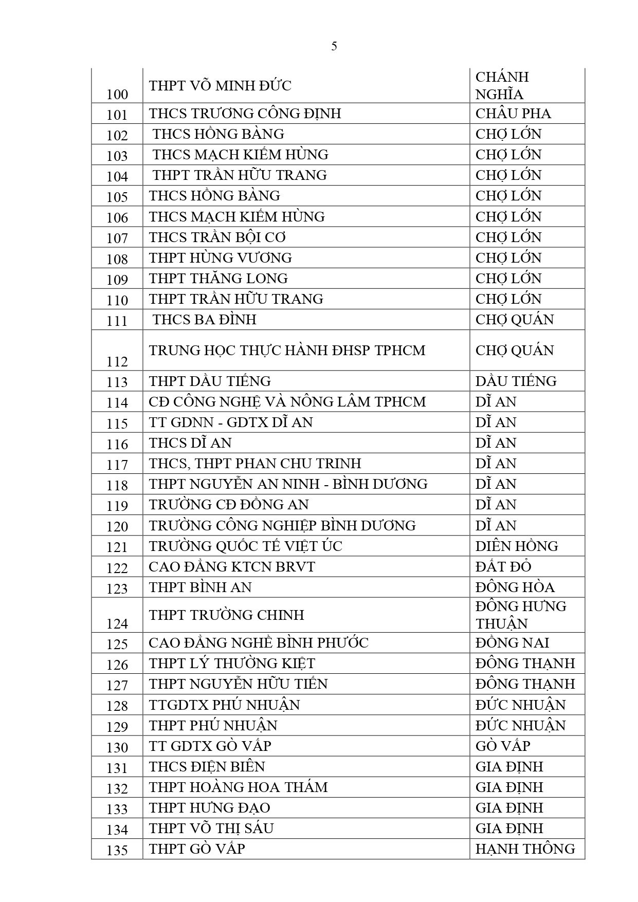 tp.hcm anh 5