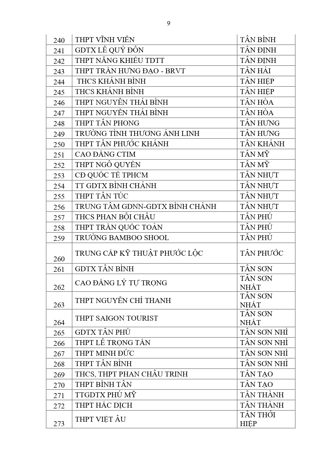 tp.hcm anh 9