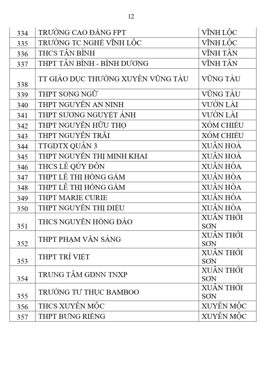 tp.hcm anh 12