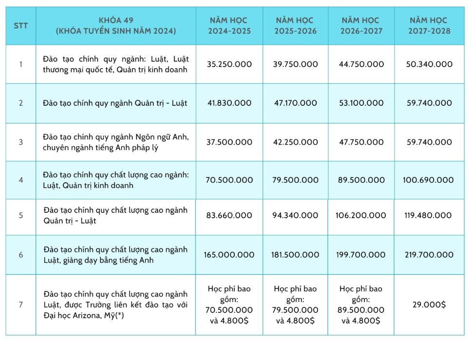 lo trinh tang hoc phi anh 1