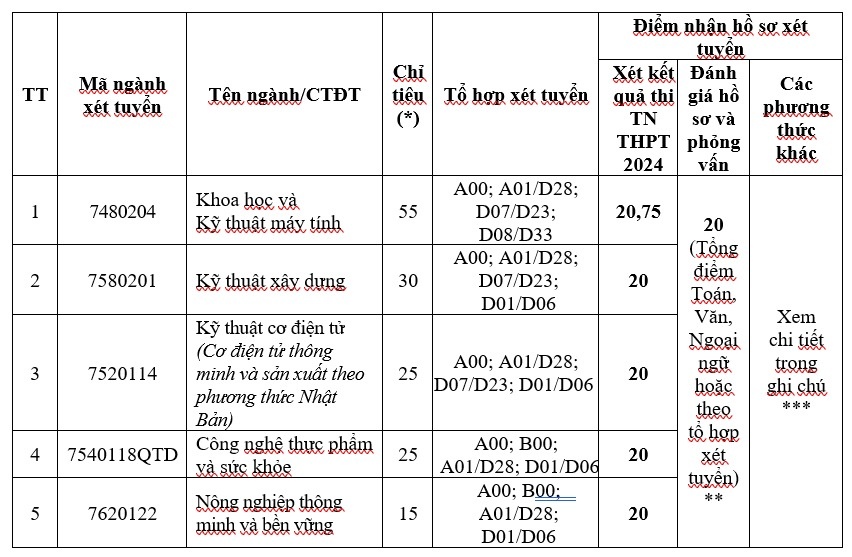 xet tuyen bo sung anh 1