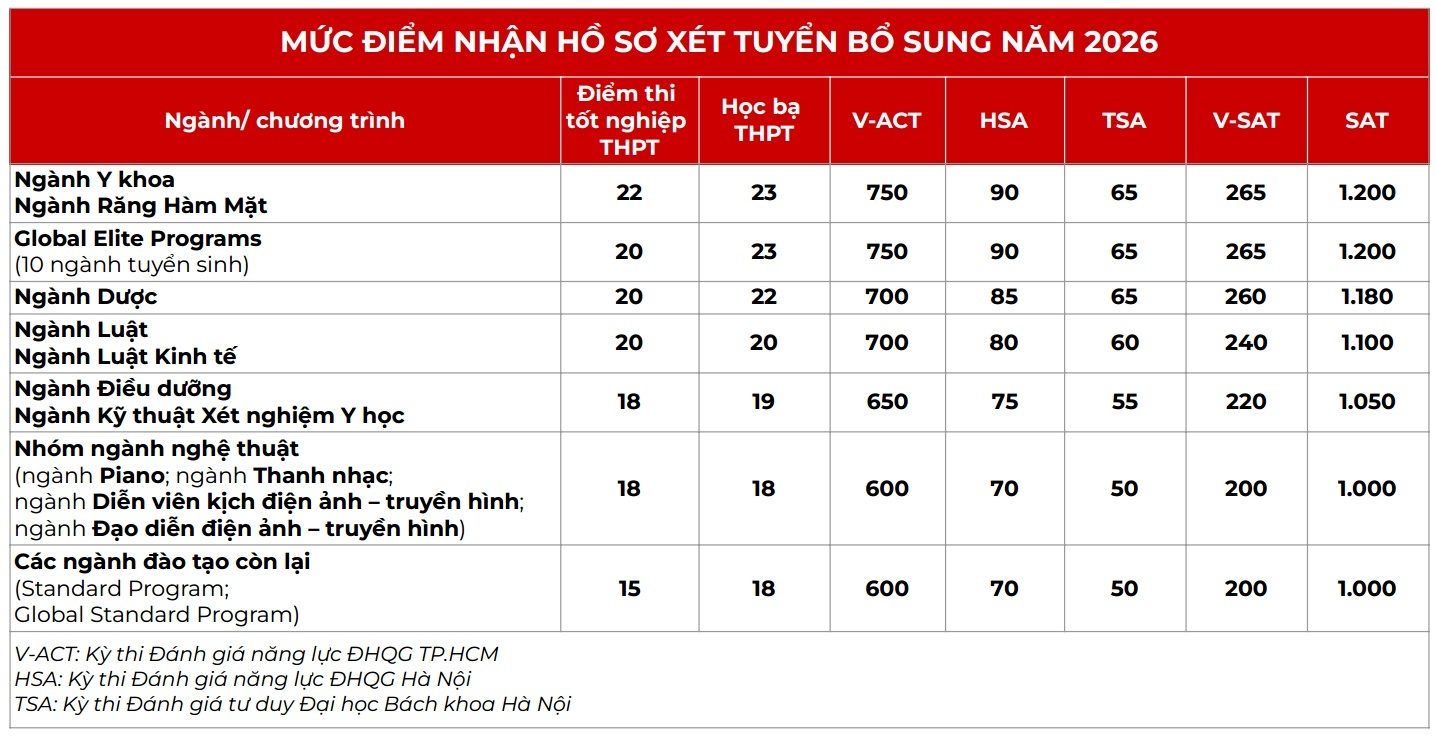 bổ sung ảnh 2