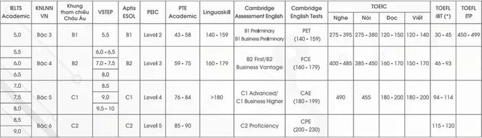 tuyen sinh bang ielts anh 1