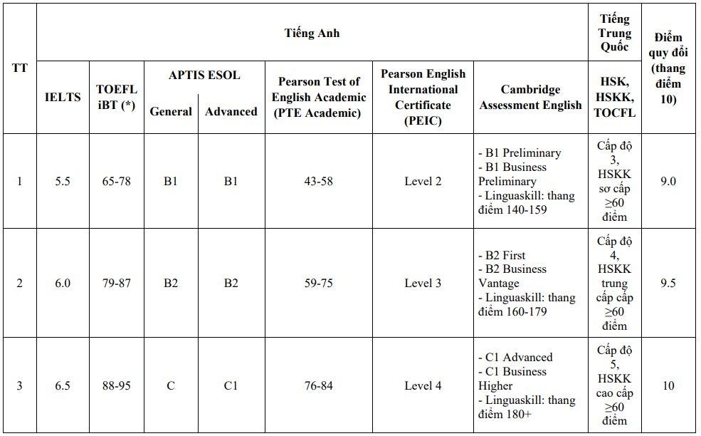 tuyen sinh bang IELTS anh 1