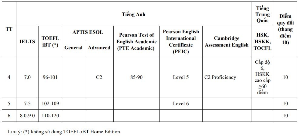 tuyen sinh bang IELTS anh 2