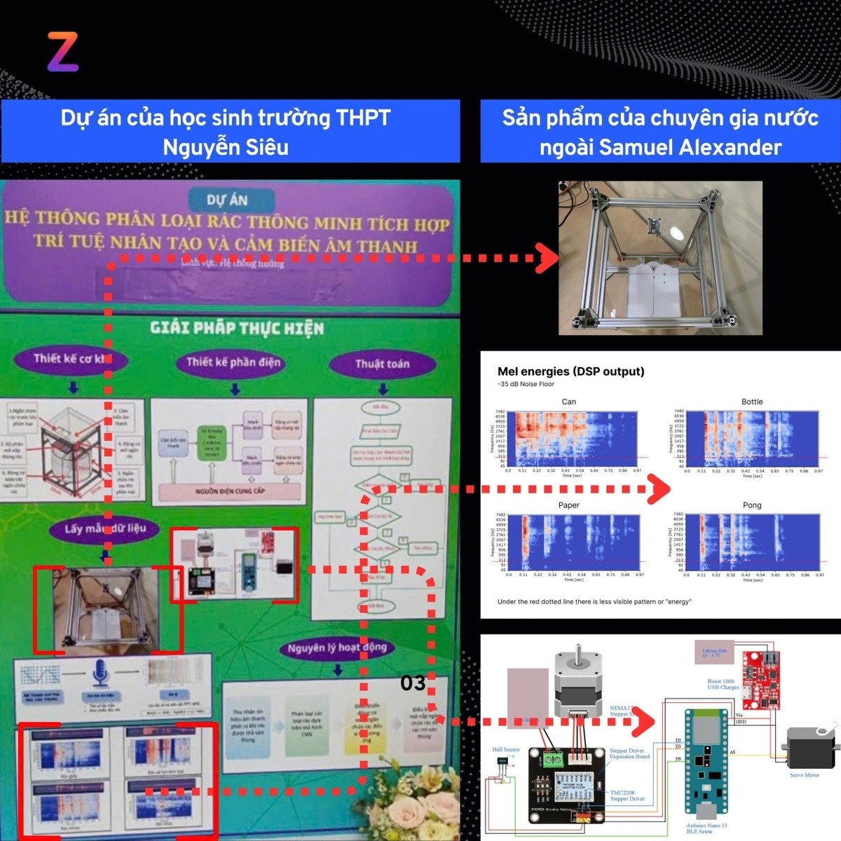nghien cuu khoa hoc anh 2