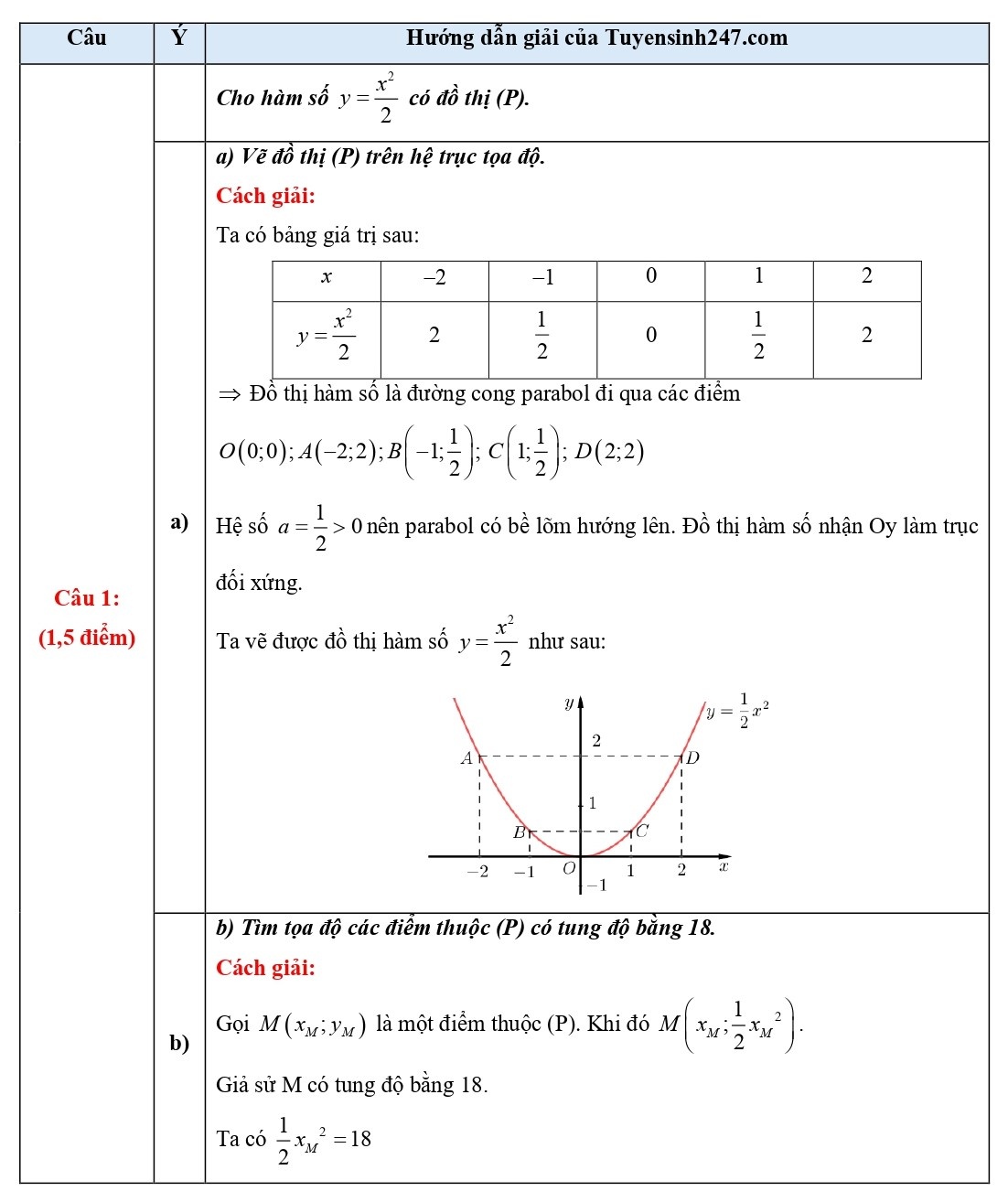 de thi lop 10 tp.hcm anh 1