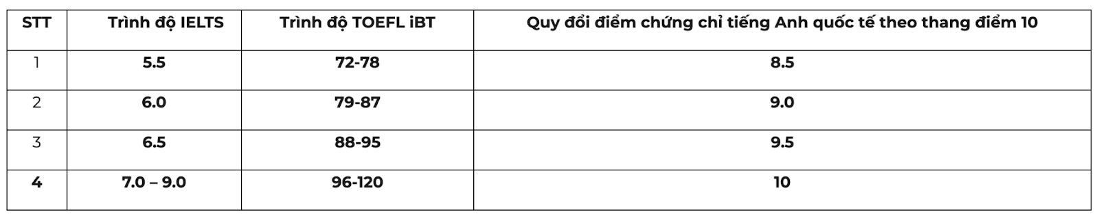 xet tuyen hoc ba anh 1