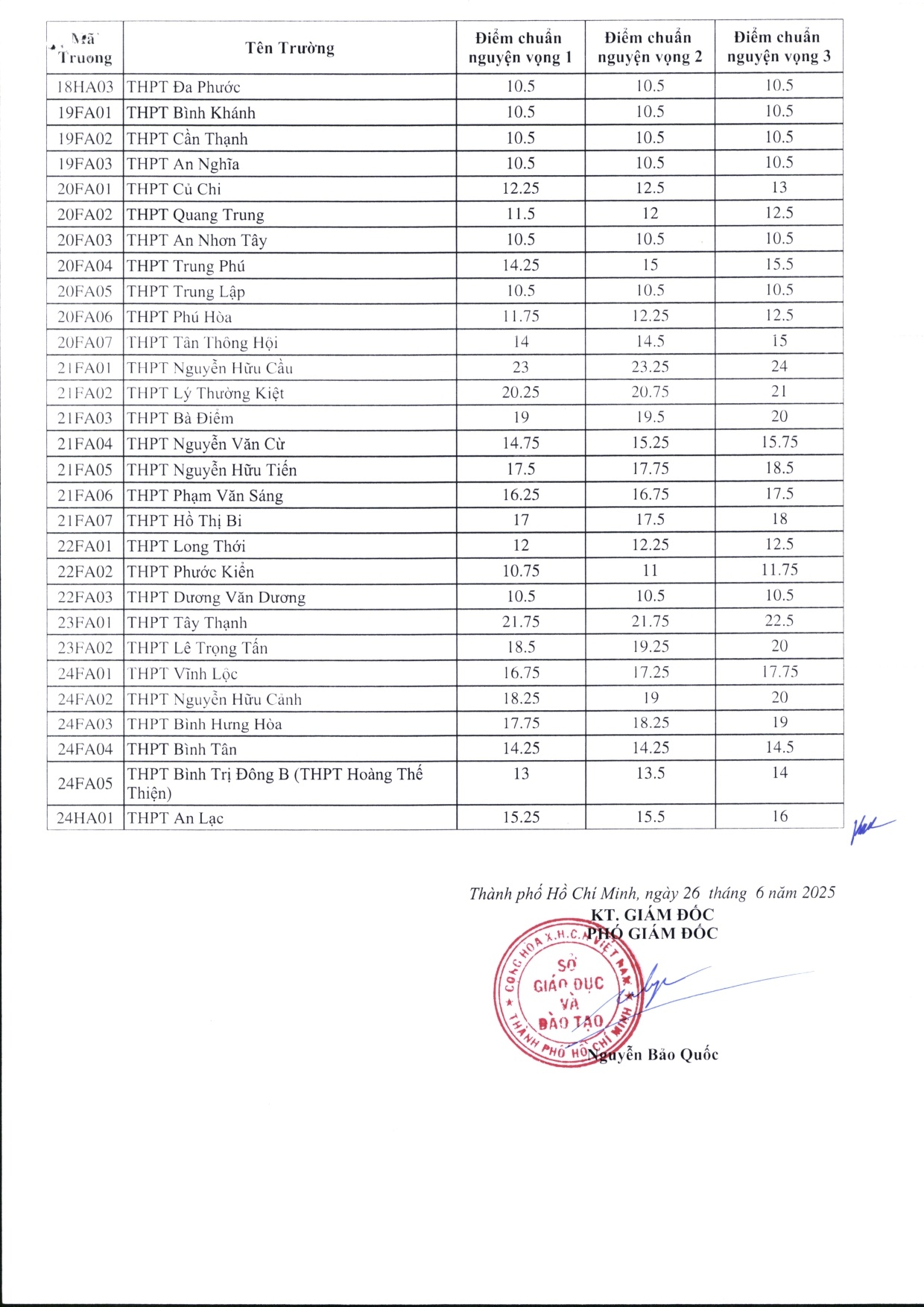 diem chuan lop 10 tphcm anh 3