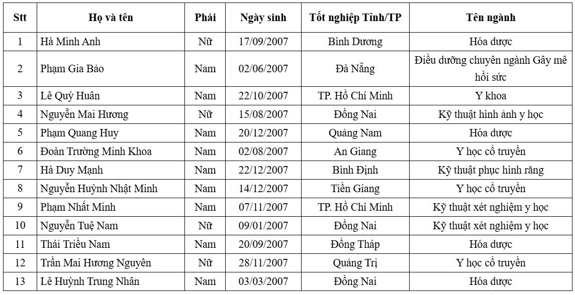 tuyen thang dh y duoc anh 1