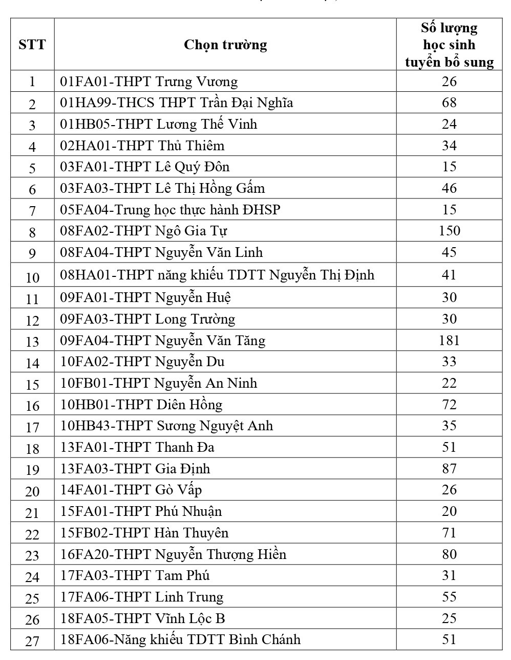 xet tuyen bo sung anh 1