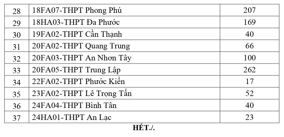 xet tuyen bo sung anh 2