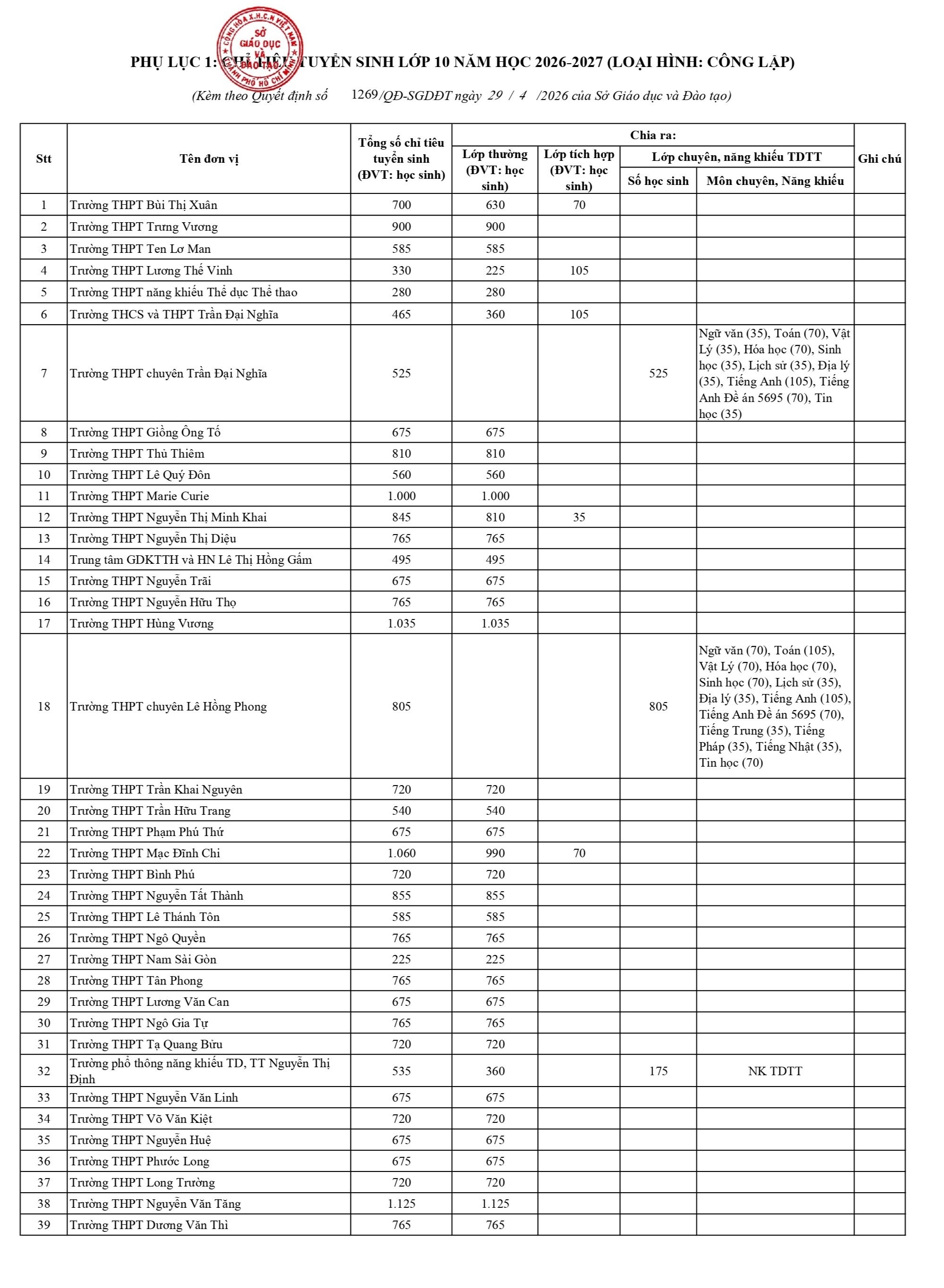 tuyen sinh lop 10 anh 1