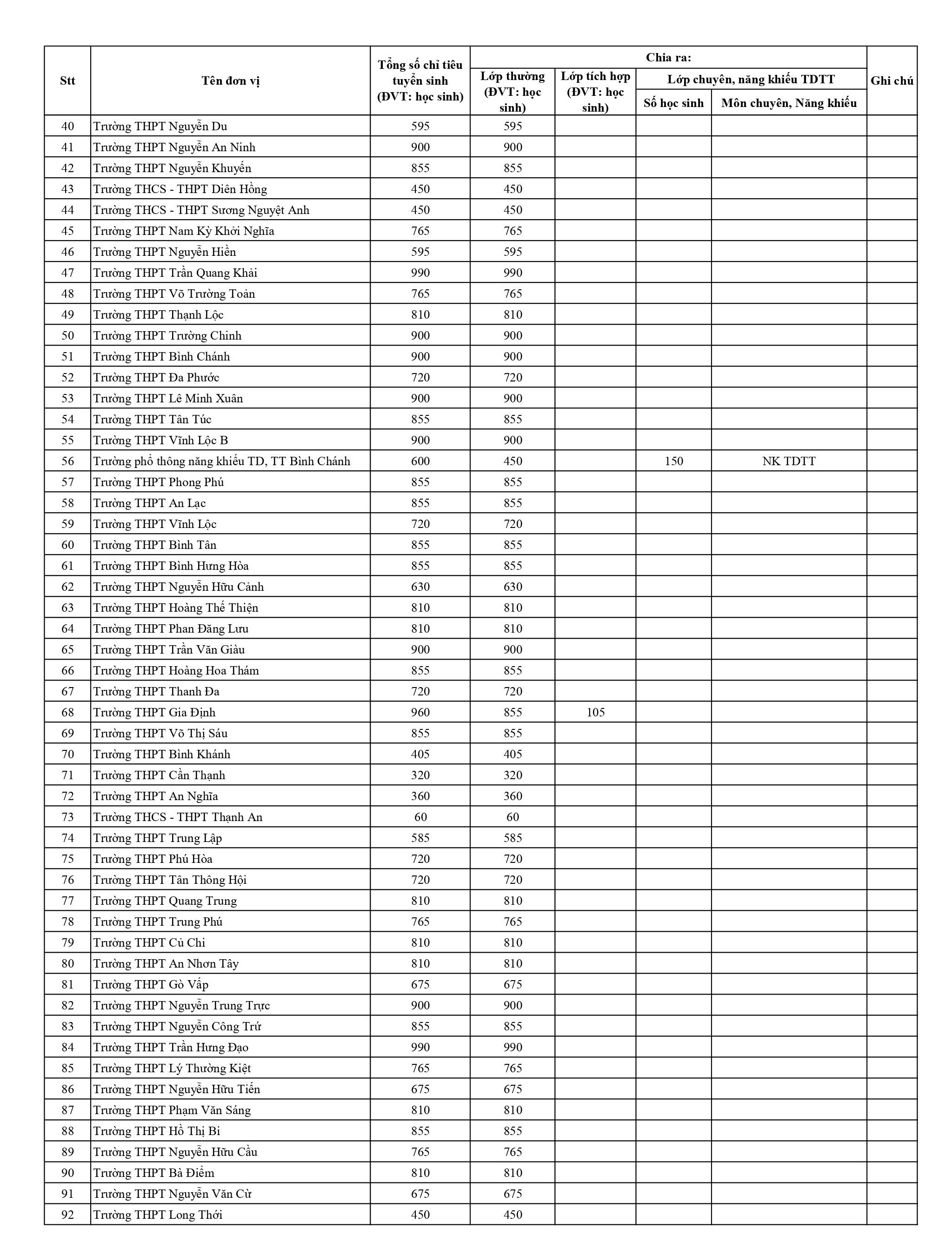 tuyen sinh lop 10 anh 2