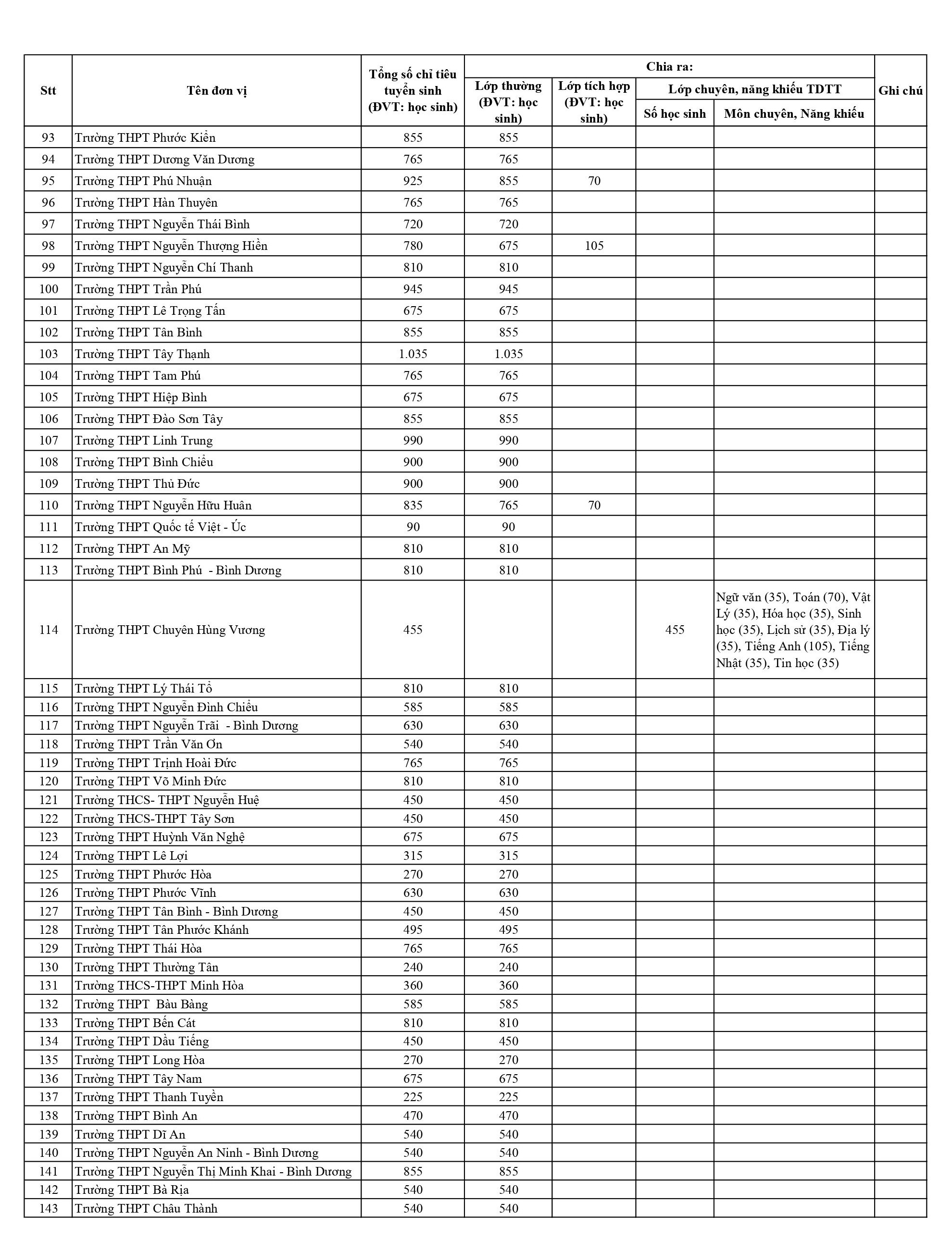 tuyen sinh lop 10 anh 3