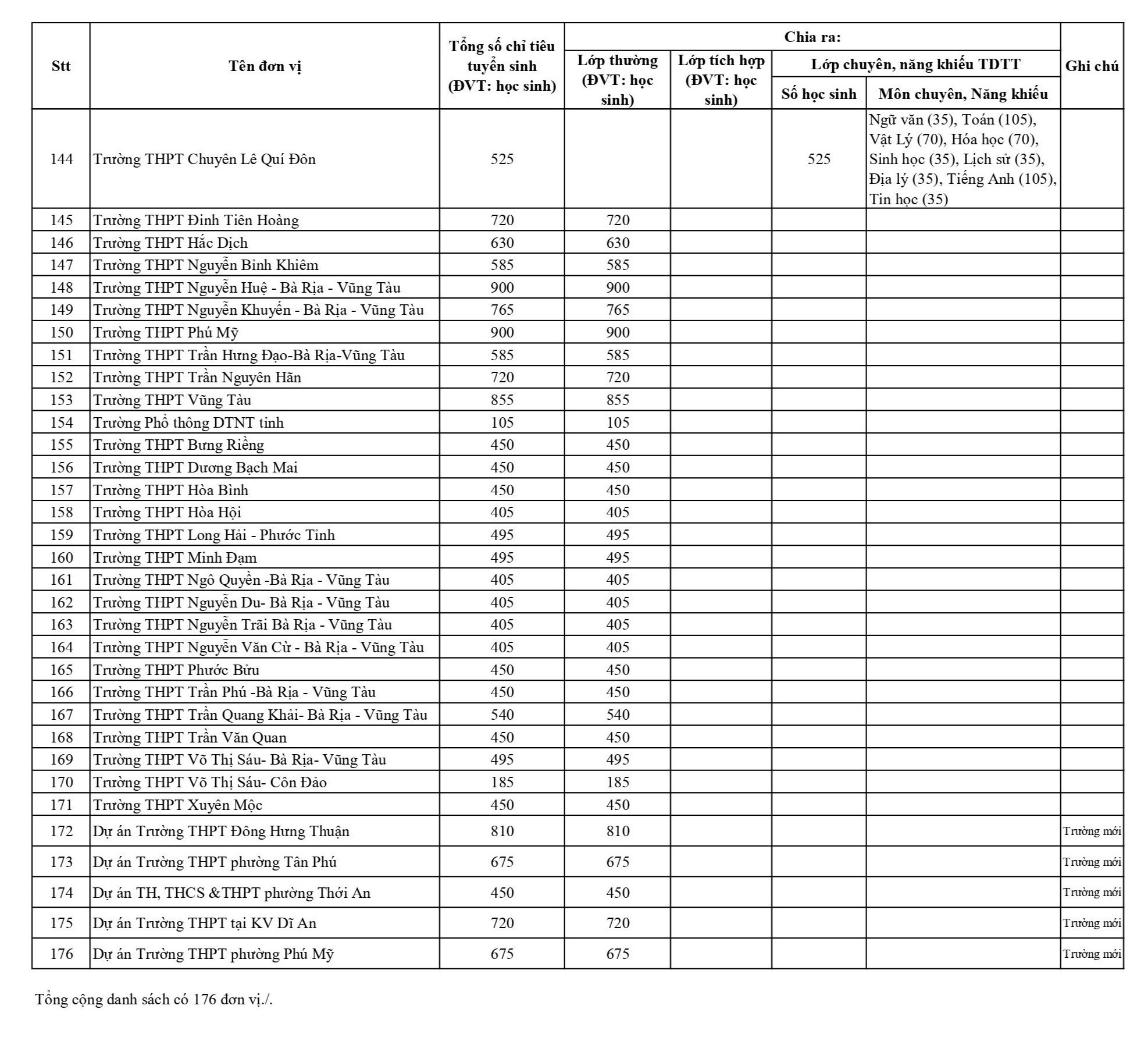 tuyen sinh lop 10 anh 4