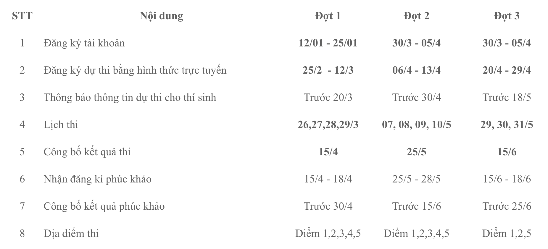 Dai hoc Su pham TP.HCM anh 2