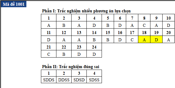 de thi anh 1