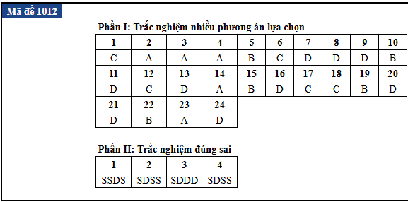 de thi anh 8