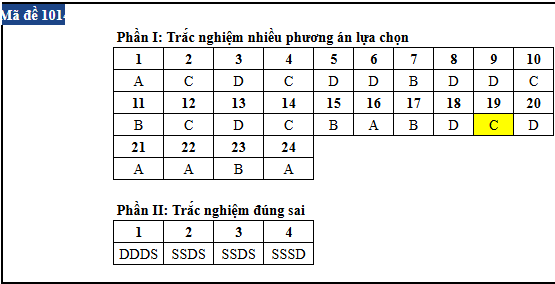 de thi anh 2