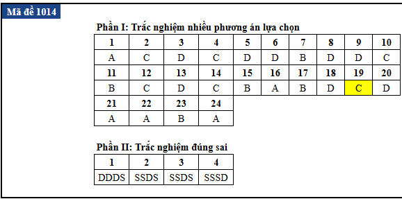 de thi anh 10