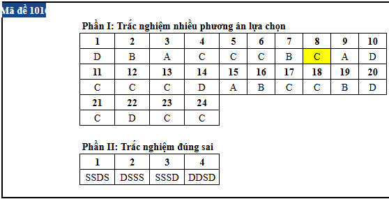 de thi anh 3