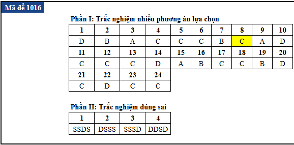 de thi anh 12