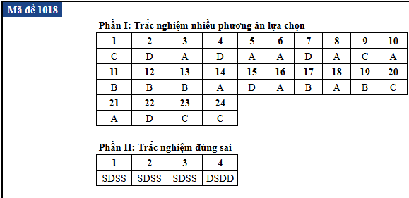 de thi anh 14