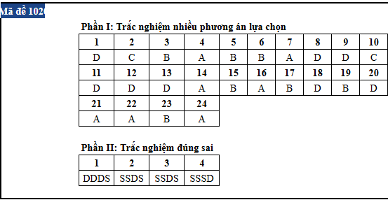 de thi anh 5