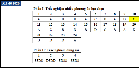 de thi anh 21