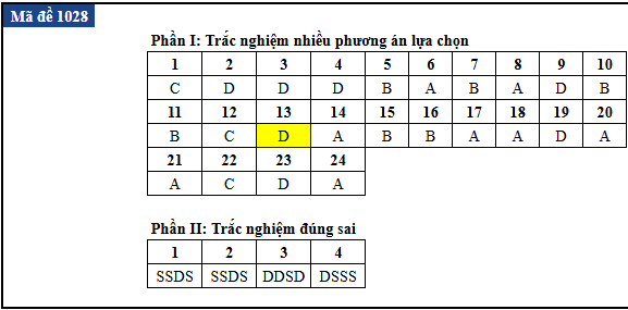 de thi anh 23