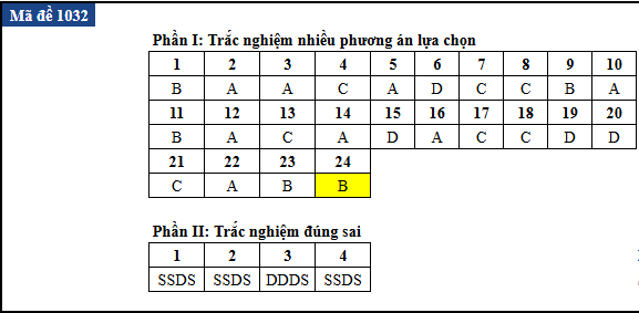 de thi anh 27