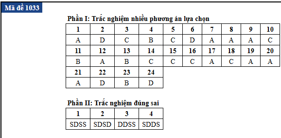 de thi anh 28