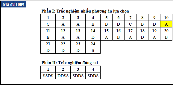 de thi anh 6