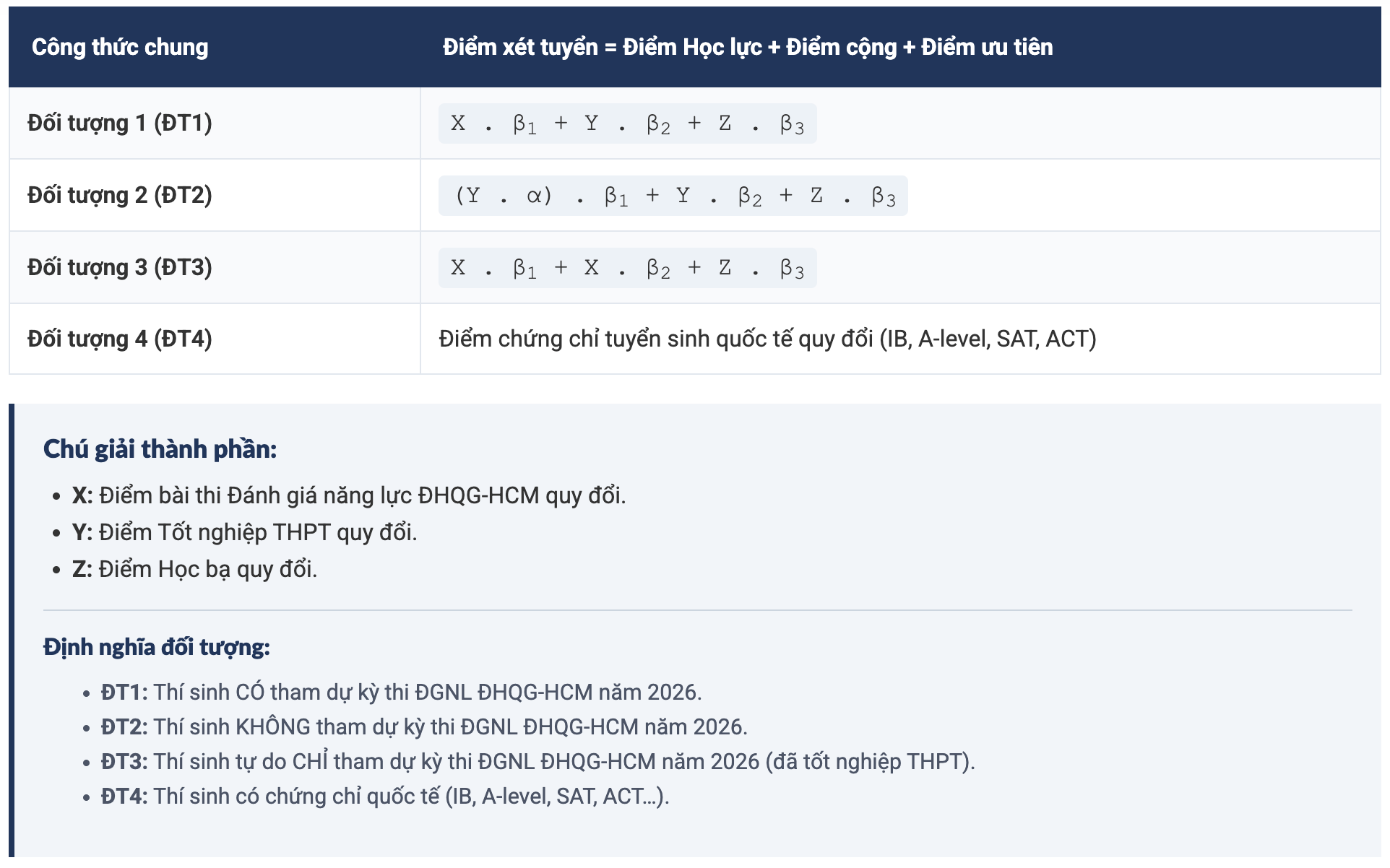 dai hoc quoc gia anh 3