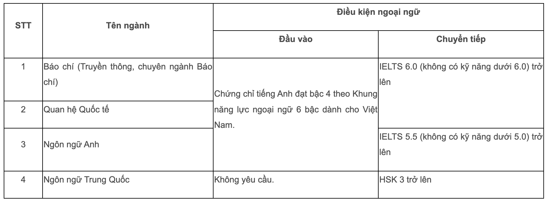 truong nhan van anh 2